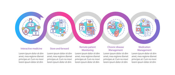 Telemedicine services types vector infographic template. Online hospital presentation design elements. Data visualization with 5 steps. Process timeline chart. Workflow layout with linear icons