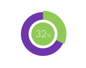 32% Percentage, 32 Percentage Circle diagram infographic