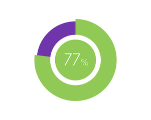 77% Percentage, 77 Percentage Circle diagram infographic