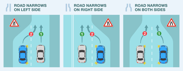 Road narrows on one side or lane ends traffic sign rule. Zipper merging examples. Flat vector illustration template.