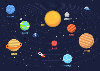 Dizajn solarnog sustava. Ilustracije vektorska grafika Sunčevog sustava u stilu crtanog filma ravnog dizajna. svemirska djeca.
