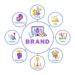Obraz premium Brand infographic concept with color icons. Flat vector illustration.