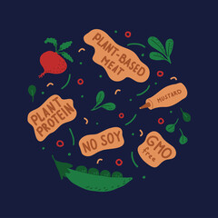 Vector illustration with a set of elements laid out in the form of a circle, illustrating the composition of meat grown in the laboratory.