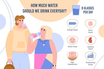 Vector informational banner with infographics of benefit and amount of drinking pure water per day for need the human body. People drinks potable water everyday. Healthy lifestyle.