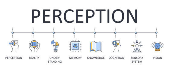 Fototapeta Vector banner perception. Editable stroke infographics icons for web. Knowledge sensory system understanding reality cognition memory vision obraz