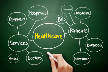 Healthcare mind map, health concept for presentations and reports
