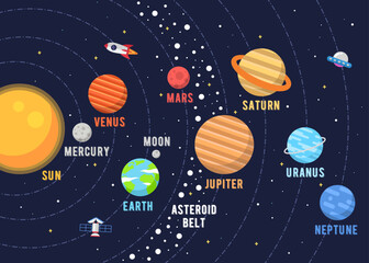 The Solar System Design. Illustrations vector graphic of the solar system in flat design cartoon style. solar system poster design for kids learning. space kids.