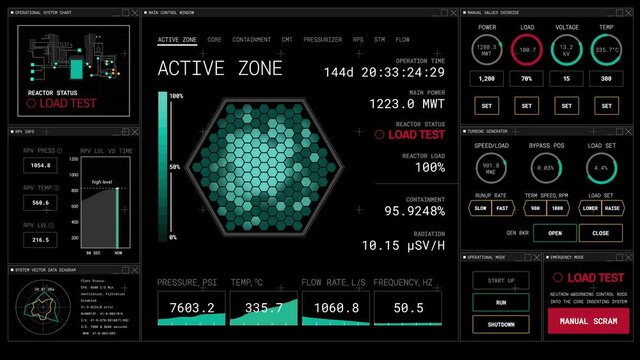 4k Critical Reactor Animated Futuristic Dashboard Graphic User Interface HUD