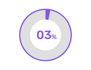 3% circle percentage diagrams, 3 Percentage ready to use for web design, infographic or business 