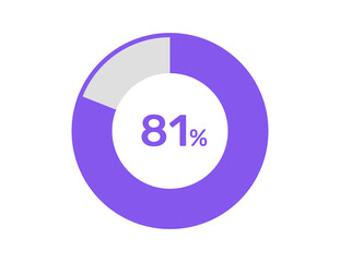 81% circle percentage diagrams, 81 Percentage ready to use for web design, infographic or business 