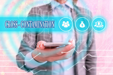 Conceptual hand writing showing Cross Contamination. Concept meaning Unintentional transmission of...