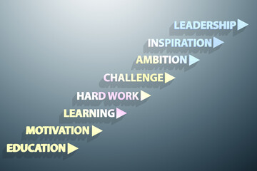 Career ladder concept with key success factors