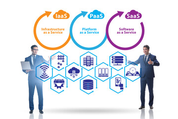 PAAS IAAS SAAS concepts with businessman