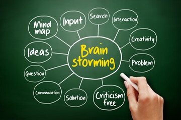 Brainstorming mind map flowchart, business concept for presentations and reports