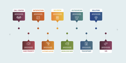 Infographic Customer Service template. Icons in different colors. Include Ivr, Solution, Touchpoint, Outsourcing and others.