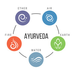 The Five elements of Ayurveda circle chart with ether water wind fire and earth circle icon sign - obrazy, fototapety, plakaty
