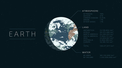 Detailed flat vector illustration of the Earth with relevant information next to it.