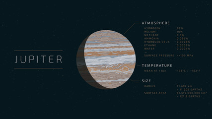 Detailed flat vector illustration of Jupiter with relevant information next to it. © David