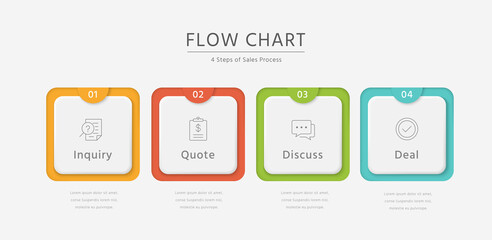 Obraz premium Steps of Sales Process infographic