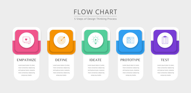 Design Thinking Process Infographic