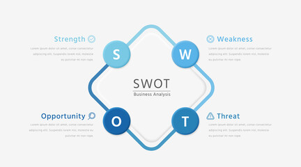 SWOT Square infographic