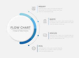 Circle sales Process with 4 steps