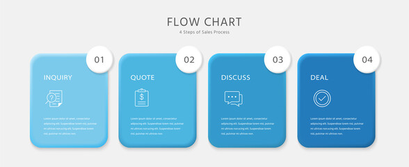 Obraz premium Steps of sales process
