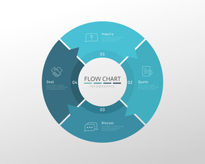 Circular infographic flow chart