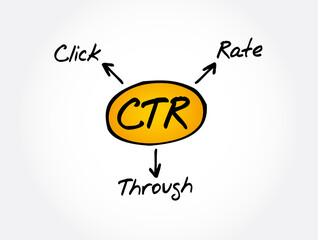 CTR - Click Through Rate acronym concept, business concept background