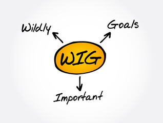 WIG - Wildly Important Goals acronym, business concept background