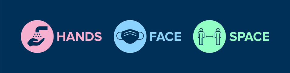 Hands Face Space UK Covid-19 Prevention Slogan Banner, Poster or Sign. Vector Graphic with Icons and 'Hands Face Space' Government Social Distancing Slogan. Face mask icon, wash hands icon. 