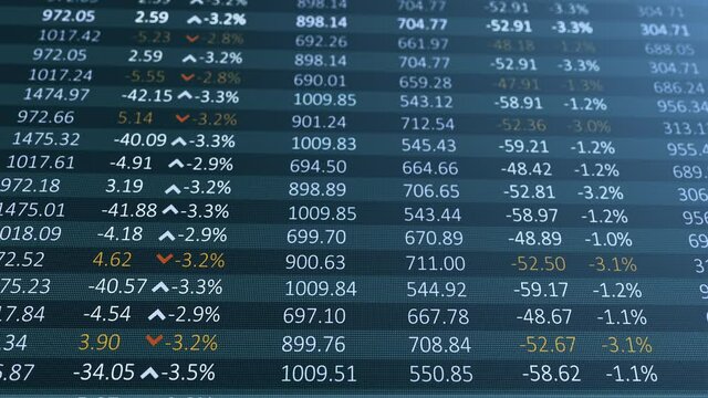 Stock Index Charts. High Frequency Trading Stock Trading Futures Cryptocurrencies