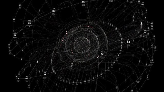Chemical element names, atomic weights and numbers travel along connected lines on a wireframe sphere in a seamless loop.