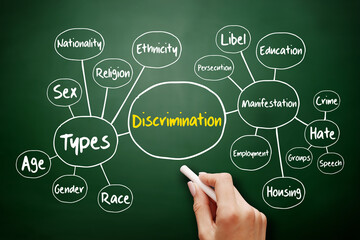 Discrimination mind map, social concept on blackboard for presentations and reports - obrazy, fototapety, plakaty