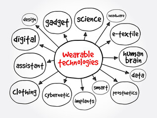 Wearable technologies mind map, concept for presentations and reports