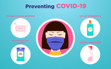 Coronavirus epidemic Vector template for medical informational poster Icons of products and goods for preventing COVID-19 and girl in face mask Flat design