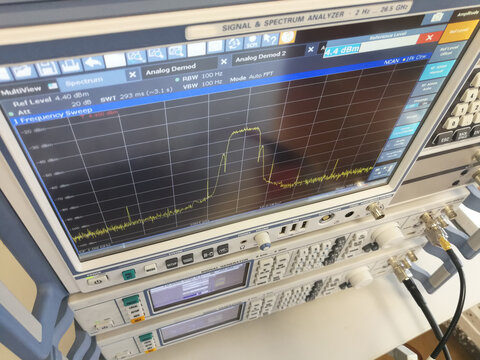 RF channel measurement with spectrum analyzer