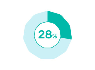28% Percentage, Circle Pie Chart showing 28% Percentage diagram infographic for  UI, web Design