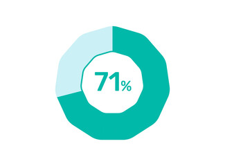 71% Percentage, Circle Pie Chart showing 71% Percentage diagram infographic for  UI, web Design