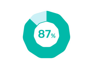 87% Percentage, Circle Pie Chart showing 87% Percentage diagram infographic for  UI, web Design