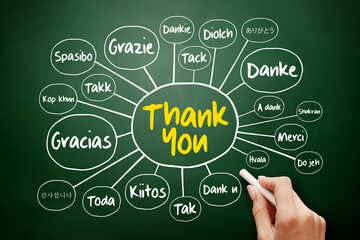 Thank You in different languages mind map, education concept on blackboard for presentations and...