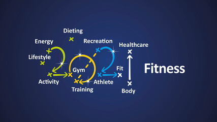 Fitness 2021 word cloud colorful arrows white blue board background vector
