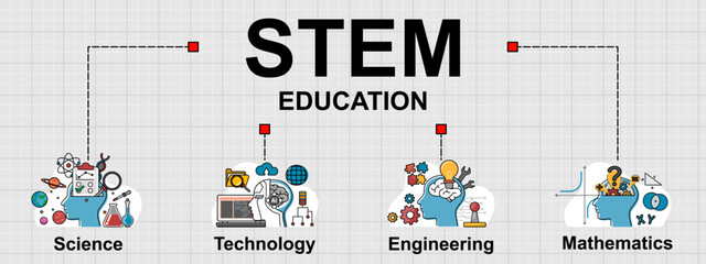 Vector banner of STEM education topic. It integrates knowledge from four fields. Creative flat design for web banner ,business presentation, online article. © Hugethank