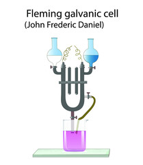 Schematic representation of electrochemical batteries. John Frederic Daniell. Daniell battery