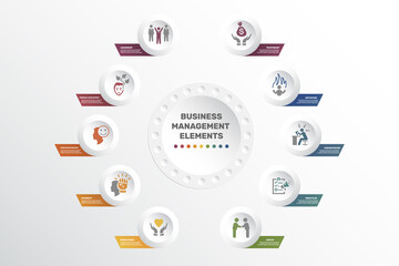 Infographic Business Management template. Icons in different colors. Include Leadership, Personal Development, Positive Psychology, Autonomy and others.