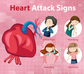 Heart attack symptoms or warning signs infographic