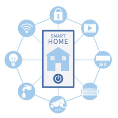 Smart home picture feature a phone is in the middle of circle with an icon of electric appliance