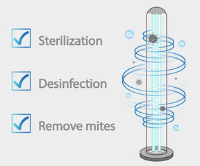 Ultraviolet bactericidal lamp. Surface cleaning, medical disinfection procedure. Illustration of a medical device for home, clinic, hospital. Prevention of the coronavirus pandemic. Vector