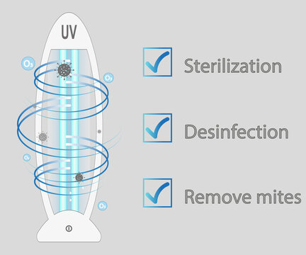 Ultraviolet Bactericidal Lamp. Surface Cleaning, Medical Disinfection Procedure. Illustration Of A Medical Device For Home, Clinic, Hospital. Prevention Of The Coronavirus Pandemic. Vector