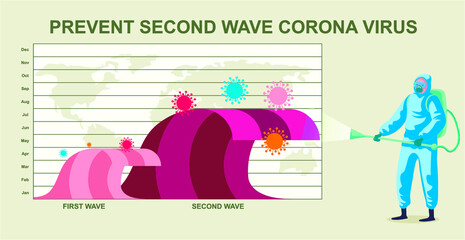 Concept of second wave coronavirus pandemic outbreak.  people in protective clothing perform cleaning, spraying and disinfection, corona virus, 